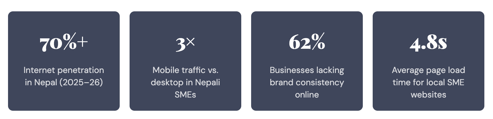 Current Reality of Nepal's Digital Market in 2026